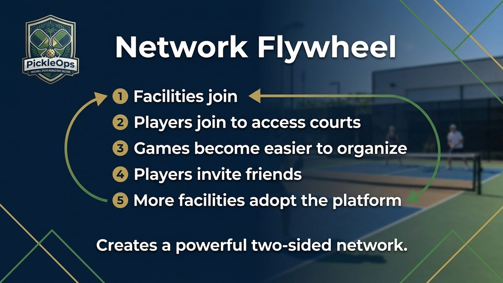 Pickleball slide 8
